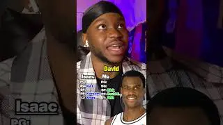 Мы собрали самые высокие составы НБА за всю историю! ‼️🏀 #шорты