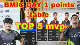 BMIC Day 1 overall all points table | bmic points table day1 | bmic day top 5 map