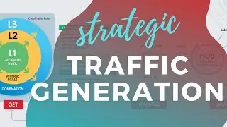 ❎The Big Problem In Traffic Generation Traffic Generation