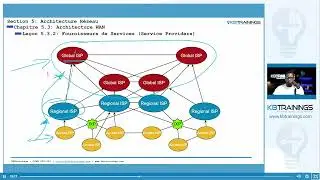 532 - Service Providers