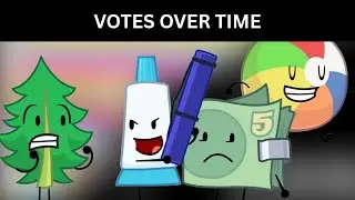 BFDIE 01 Voting Results Over Time