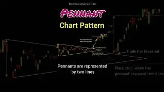 Pennant Chart Pattern #shorts