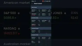 Weeknd Market closed in Green #bankniftyintradaytradingstrategy