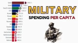 Which Countries Are the Most Heavily Armed (Per Capita) Analysis