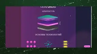 Qredo - инновационная платформа с перспективами