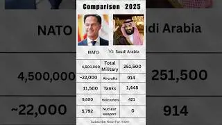 Saudi Arabia vs NATO Military Power Comparison | 2025 | #short #comparison #nato
