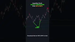 Liquidity Pools Multi-TimeFrame for MT4/MT5 #trading #mt5 #indicator #forex #mt4