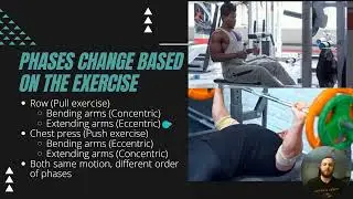 Eccentric Control