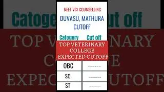 TOP VETERINARY COLLEGE CUTOFF DUVASU MATHURA EXPECTED CUTOFF 2021