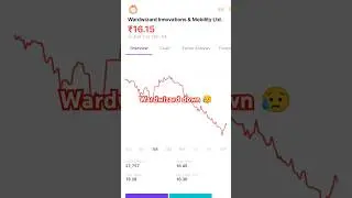 Wardwizard innovation share // #investinginstocks #stockmarket #wardwizard