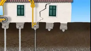 PCA - Under Pinning