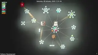 Sollumz Development History 2020-2024