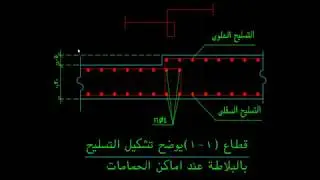 هبوط الحمام