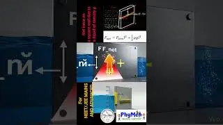 Net force on a square wall due to a liquid of density &rho; (for NEET/JEE)