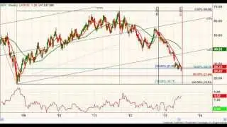 GDX (Gold) Tarnished: Possible Downside, but Near Support