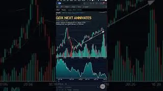 GDXJ Set to Explode Elliott Wave Predicts Major Bullish Breakout! #gdxj #analysis