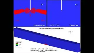 Evolution of plastic zone during crack growth by cyclic compression under 4-point bend tests