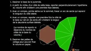 Developpement pyramide