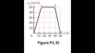 Figure P2.35 represents part of the performance data of a car owned by a proud physics student. (a)