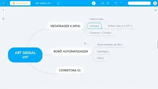 🔴 MAPA MENTAL 👉 COMO FUNCIONA O ROBO ART SIGNAL VIP 🤖 #ROBOARTSIGNALVIP