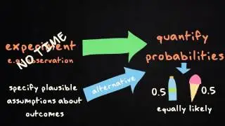 3.3 Sample space, event, probability and tree diagram | Basic Statistics | Probability | UvA