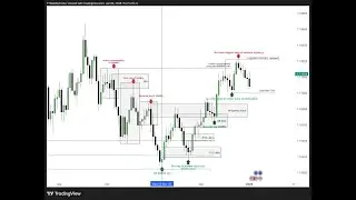 &ldquo;MMXM Entry Model: Catch Moves Before They Happen&rdquo;