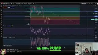 Beam Crypto Analysis: Key Resistance Levels & Price Targets! #shorts
