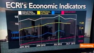 Do Economic Indicators Show U.S. in Recession?