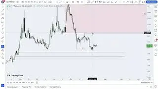 ЧТО БУДЕТ С КУРСОМ РУБЛЯ? СИНХРОНИЗАЦИЯ ПО РЫНКУ. МАКРОЭКОНОМИКА. БИТКОИН. АЛЬТКОИНЫ.