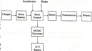 Working & Advantages of Electric Vehicle (In Hindi)