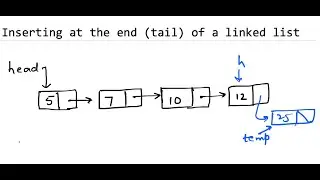Insert at the end (tail) of a Linked List