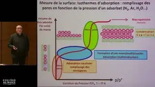Matériaux poreux : le miracle des trous (1) - Clément Sanchez (2018-2019)