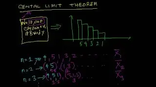 Why sample size of 30 is significant.avi