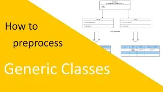 [Let's Make a Programming Language] Episode 96:  How to pre-process generic classes