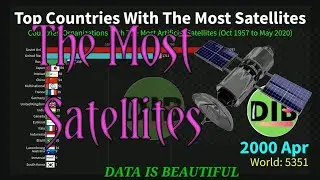 🛸The Countries With The Most Satellites ||Dataisbeautiful||
