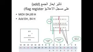 المحاضرة التاسعة تاثير ايعاز الجمع addved1