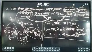 UPSC/UPPSC- UP SPECIAL PAPER -5 BY MR. MADAN PAL