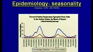 3.18. Parainfluenza, Respiratory Syncytial and Adeno viruses-II - Medical Microbiology