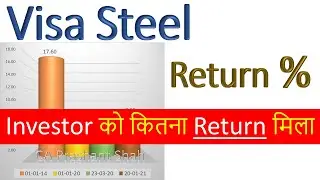 Visa Steel Share Analysis