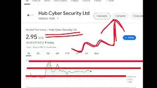 Hub Cyber Security Ltd, hubc stock analysis buy or sell
