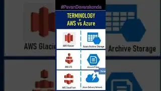 AWS vs Azure #awxvsazure #aws #azure #microsoftazure  #beginner