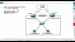 VRRP (Virtual Router Redundancy Protocol)