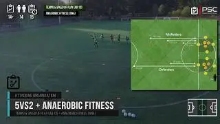 Soccer Fitness - 5vs2 Rondo (Anaerobic)
