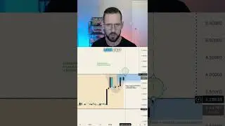 XRP's Critical Level: Analyzing the Potential Breakout Above 2018 Highs #xrp #xrparmy #ripple