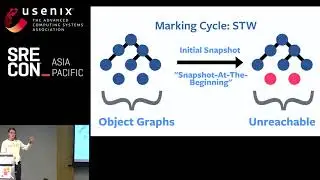 SREcon19 Asia/Pacific - Tuning Java's G1 Garbage Collector for Realtime Services
