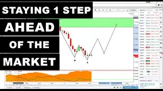 Technical Analysis: Staying One Step Ahead of the Market
