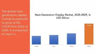 Next Generation Display Market | Exactitude Consultancy Reports