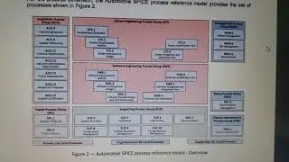 Modelo de referencia ASPICE para embebidos a detalle
