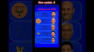 Bihar assembly election 2025!! #news #ytshorts #gk #facts #upsc #breakingnews #opinionpoll #politics