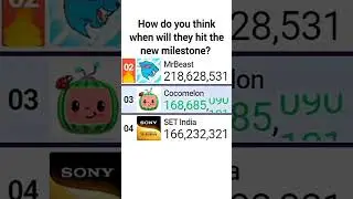 Cocomelon Hit 169 Millions Subscribers | Cocomelon VS SET India | #cocomelon #mdm #statistics